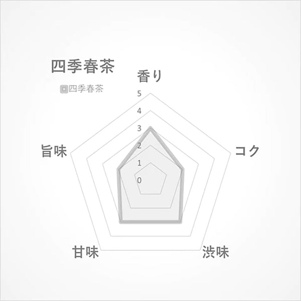 四季春茶15g(台湾・南投縣産)-花々咲き誇る春を思わせるうらら