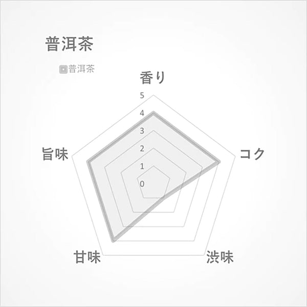 普洱茶15g(中国・雲南省産)-麹菌による後発酵のずっしりとした
