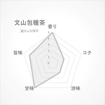 文山包種茶15g(台湾･新北市産)-百合のように華やかな台湾三大烏龍茶-【THREETEA】