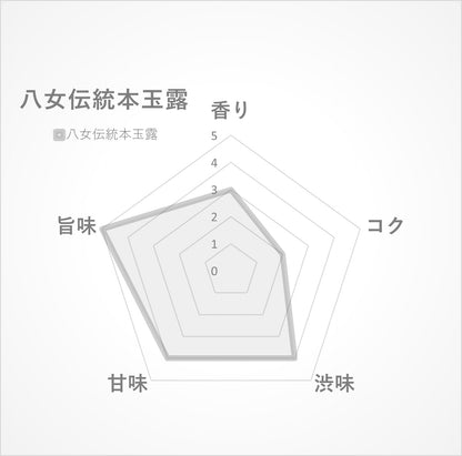 八女伝統本玉露15g(福岡八女産)-煎を重ねて変化する、奥深い玉露の旨味-【THREETEA】