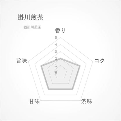 掛川煎茶 深蒸し15g(静岡･掛川産)-深蒸しが引き出すまろやかなコクと旨み-【THREETEA】