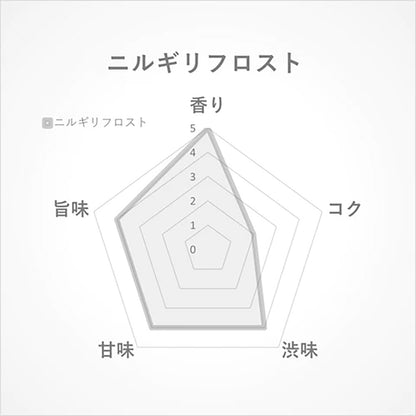 ニルギリ フロスト15g(インド･ニルギリ産)-冬の霜の中で蓄えた旨みと柑橘香る華やかさ-【THREETEA】