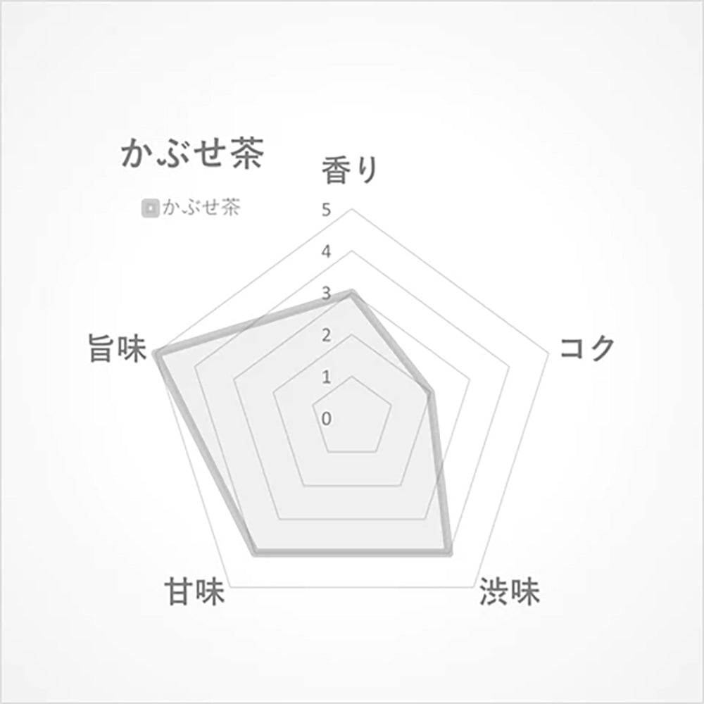 かぶせ茶15g(三重･北勢産)-煎茶と玉露の良さを持ち合わせたかぶせ茶-【THREETEA】