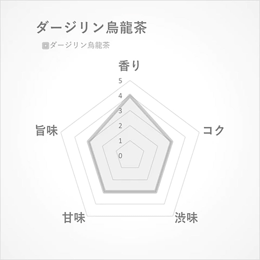 ダージリン烏龍茶15g(インド･ダージリン･マカイバリ農園産)-インド･ダージリンでつくられた烏龍茶-【THREETEA】