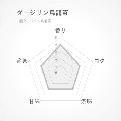 ダージリン烏龍茶15g(インド･ダージリン･マカイバリ農園産)-インド･ダージリンでつくられた烏龍茶-【THREETEA】