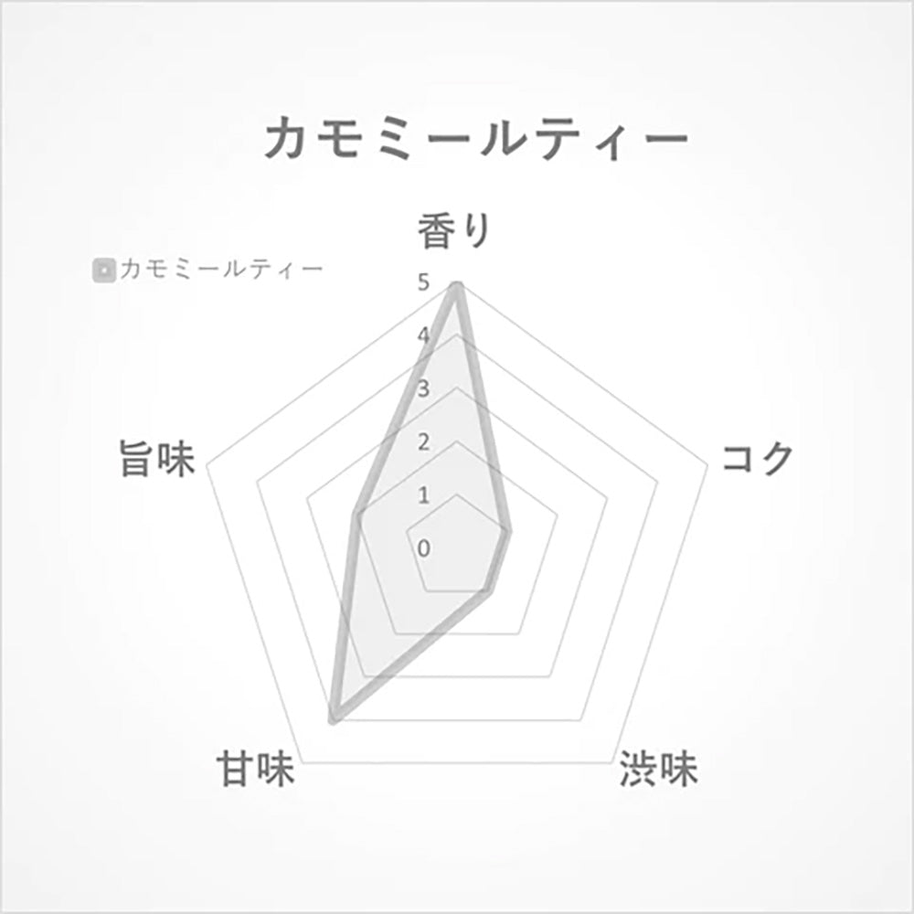 カモミールティー15g(クロアチア産)-穏やかなフローラルハーブの香りでリラックス-【THREETEA】