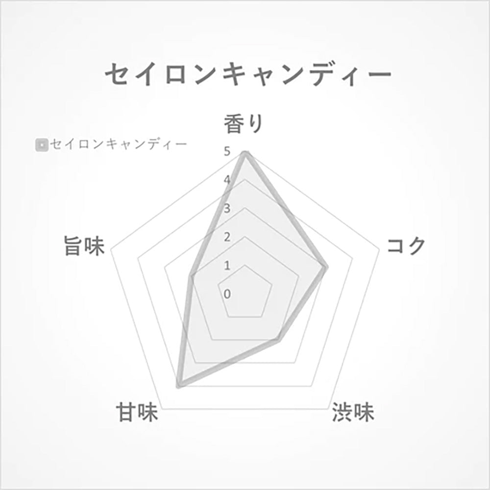 セイロン キャンディ15g(スリランカ･キャンディ産)-渋み、甘み、コクのバランスが整った香りと味わい-【THREETEA】
