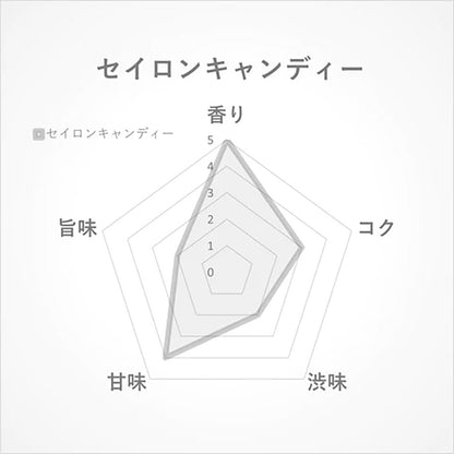 セイロン キャンディ15g(スリランカ･キャンディ産)-渋み、甘み、コクのバランスが整った香りと味わい-【THREETEA】