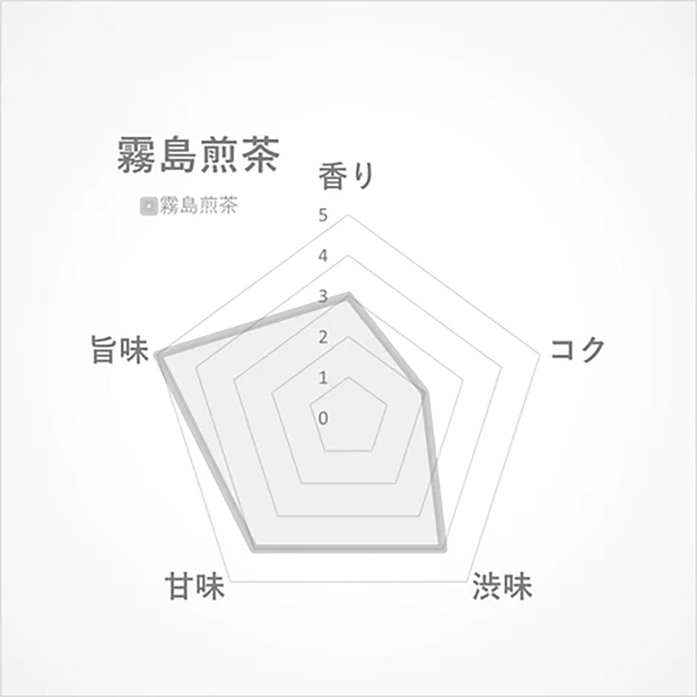 霧島煎茶 中蒸し 15g(鹿児島･霧島産)-手摘みによる純度の高い茶の旨み-【THREETEA】