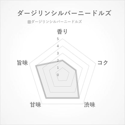 ダージリン シルバーニードルズ15g(インド･ダージリン産)　-新芽のみを使った、繊細な味わいの茶葉-【THREETEA】