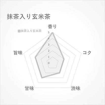 抹茶入り玄米茶15g(鹿児島･霧島産)-上品で親しみのある日本伝統ブレンド-【THREETEA】