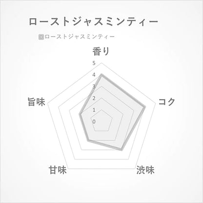 ローストジャスミンティー15g-焙じ香とジャスミン香が織りなす、しとやかな余韻-【THREETEA】