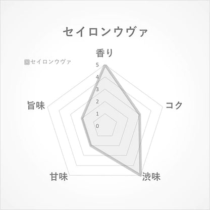 セイロンウヴァ15g(スリランカ･ウヴァ産)-メンソール香る爽やかな香りと心地良い渋み-【THREETEA】