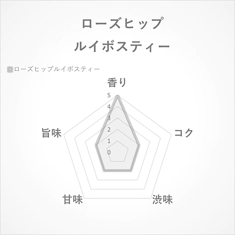 ローズヒップルイボスティー15g-すっきりと朝を迎える、爽やかな酸味のハーブティー-【THREETEA】