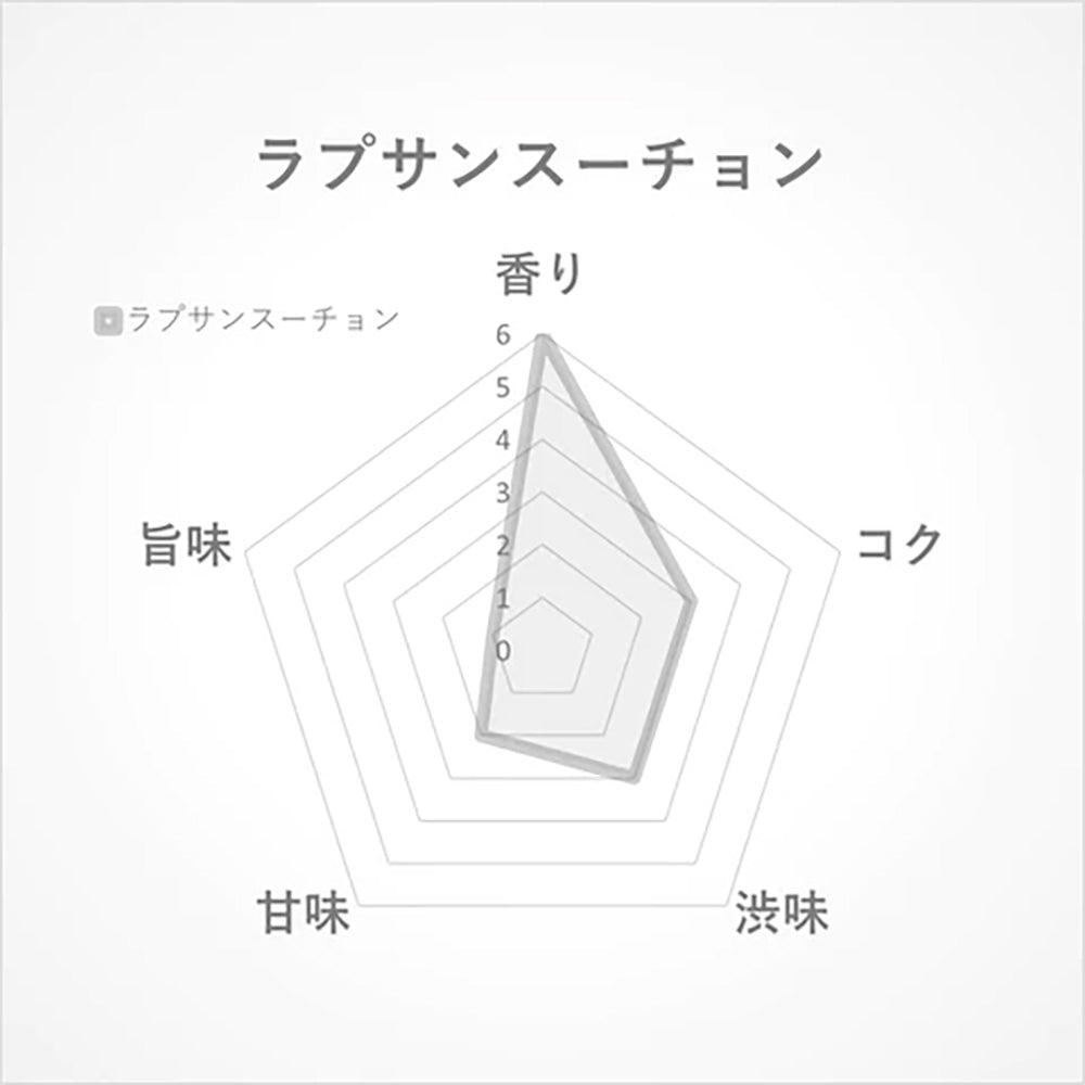 ラプサンスーチョン15g(中国･福建省産)-歴史ある中国紅茶の燻製の香り-【THREETEA】