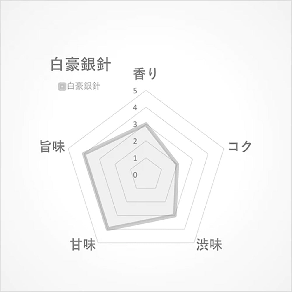 白豪銀針15g(中国･福建省産)-芽芯が蓄えた銀色に輝く蜜の甘み-【THREETEA】
