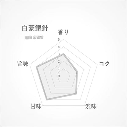 白豪銀針15g(中国･福建省産)-芽芯が蓄えた銀色に輝く蜜の甘み-【THREETEA】