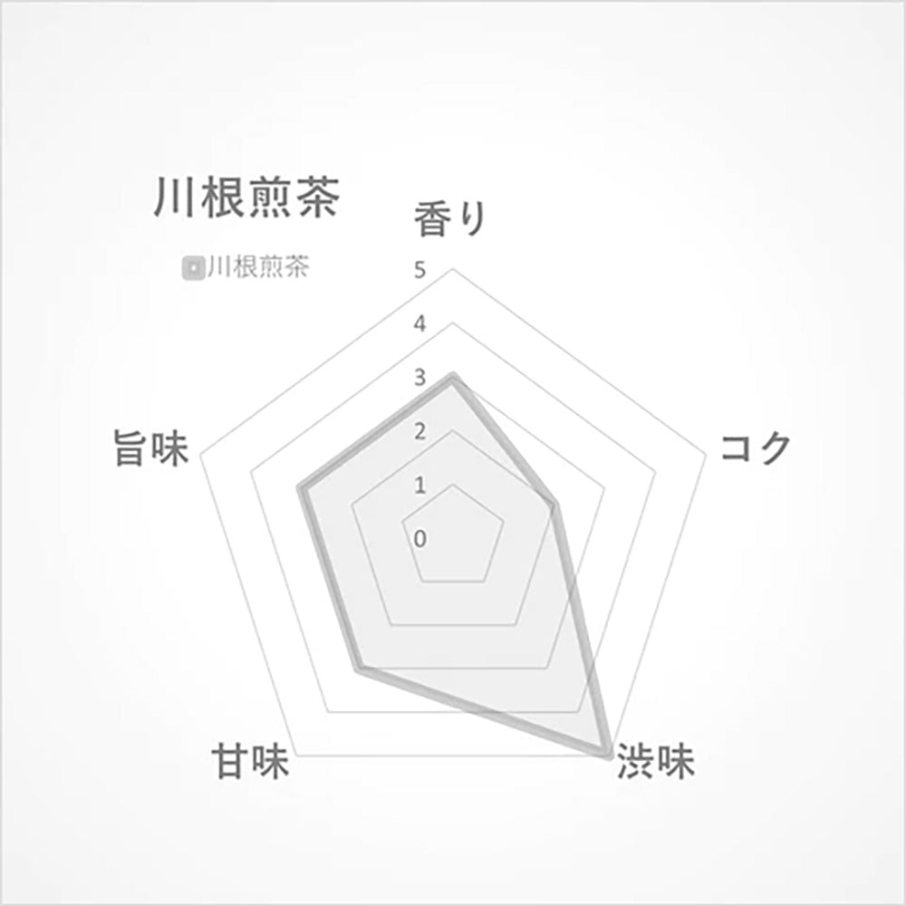 川根煎茶 浅蒸し15g(静岡･川根産)-瑞々しいアロマとふくよかな甘み-【THREETEA】