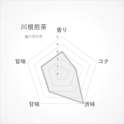 川根煎茶 浅蒸し15g(静岡･川根産)-瑞々しいアロマとふくよかな甘み-【THREETEA】