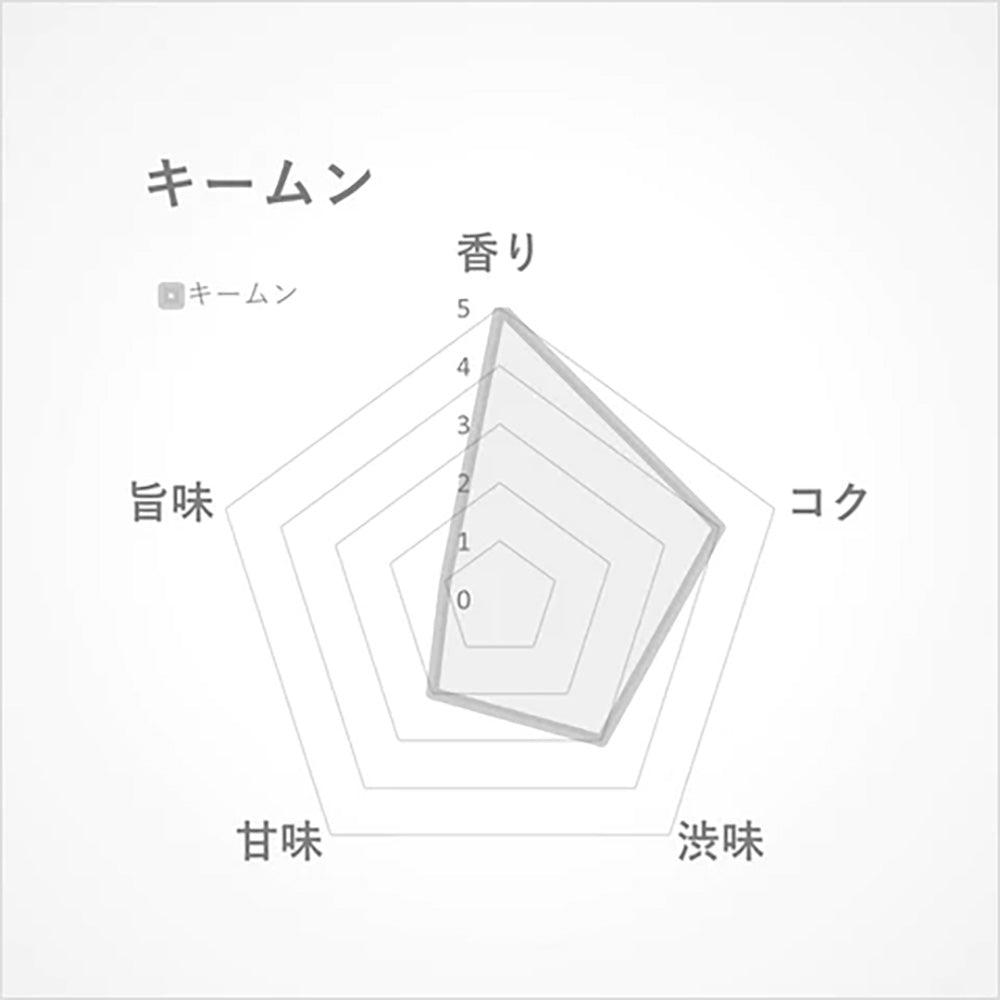 キームン15g(中国･安徽省産)-英国女王も好んだ燻香と蘭の華やかさ-【THREETEA】