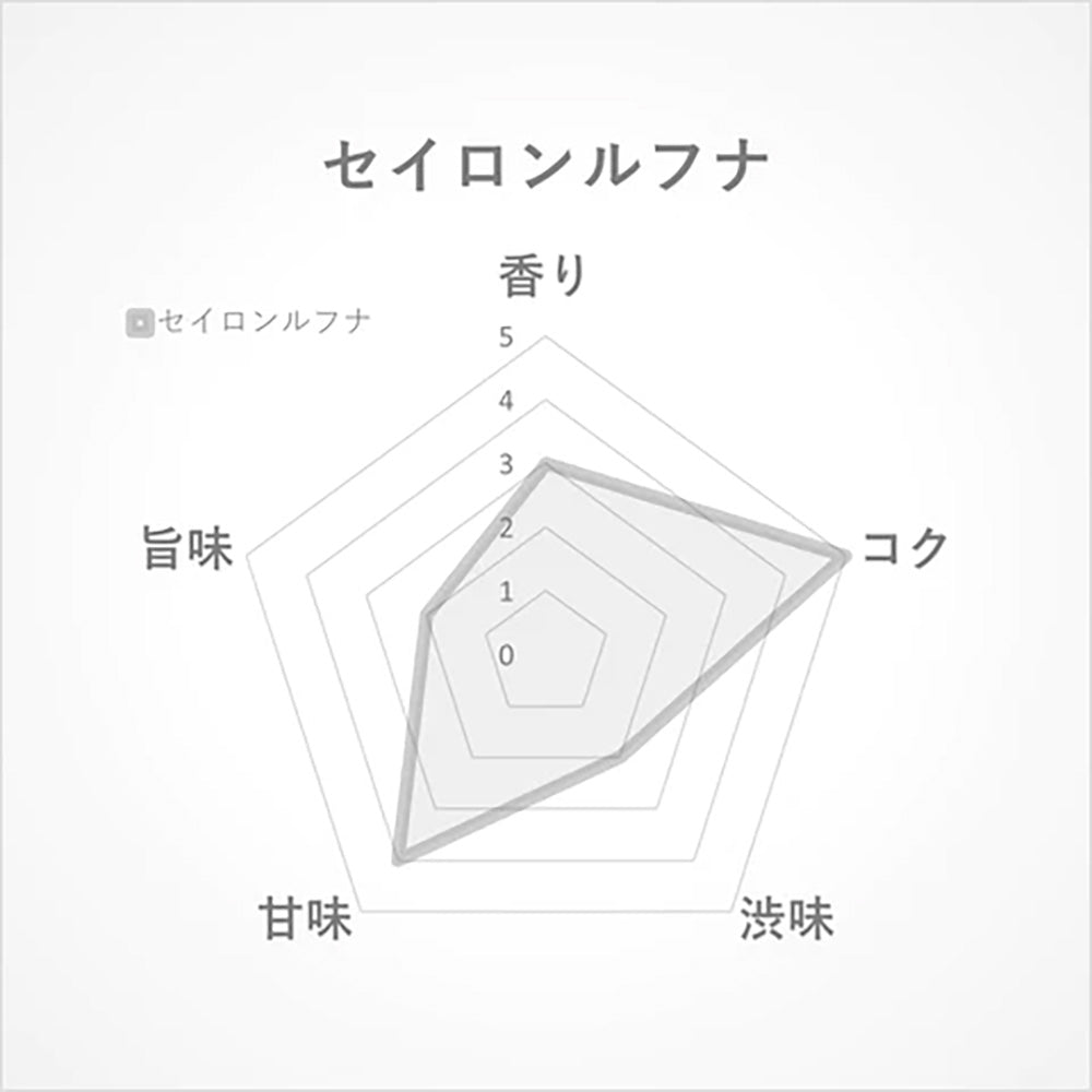 セイロンルフナ15g(スリランカ･ルフナ産)-肥沃な大地で育った茶葉の柔らかく優しいコク-【THREETEA】