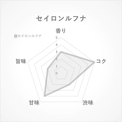セイロンルフナ15g(スリランカ･ルフナ産)-肥沃な大地で育った茶葉の柔らかく優しいコク-【THREETEA】