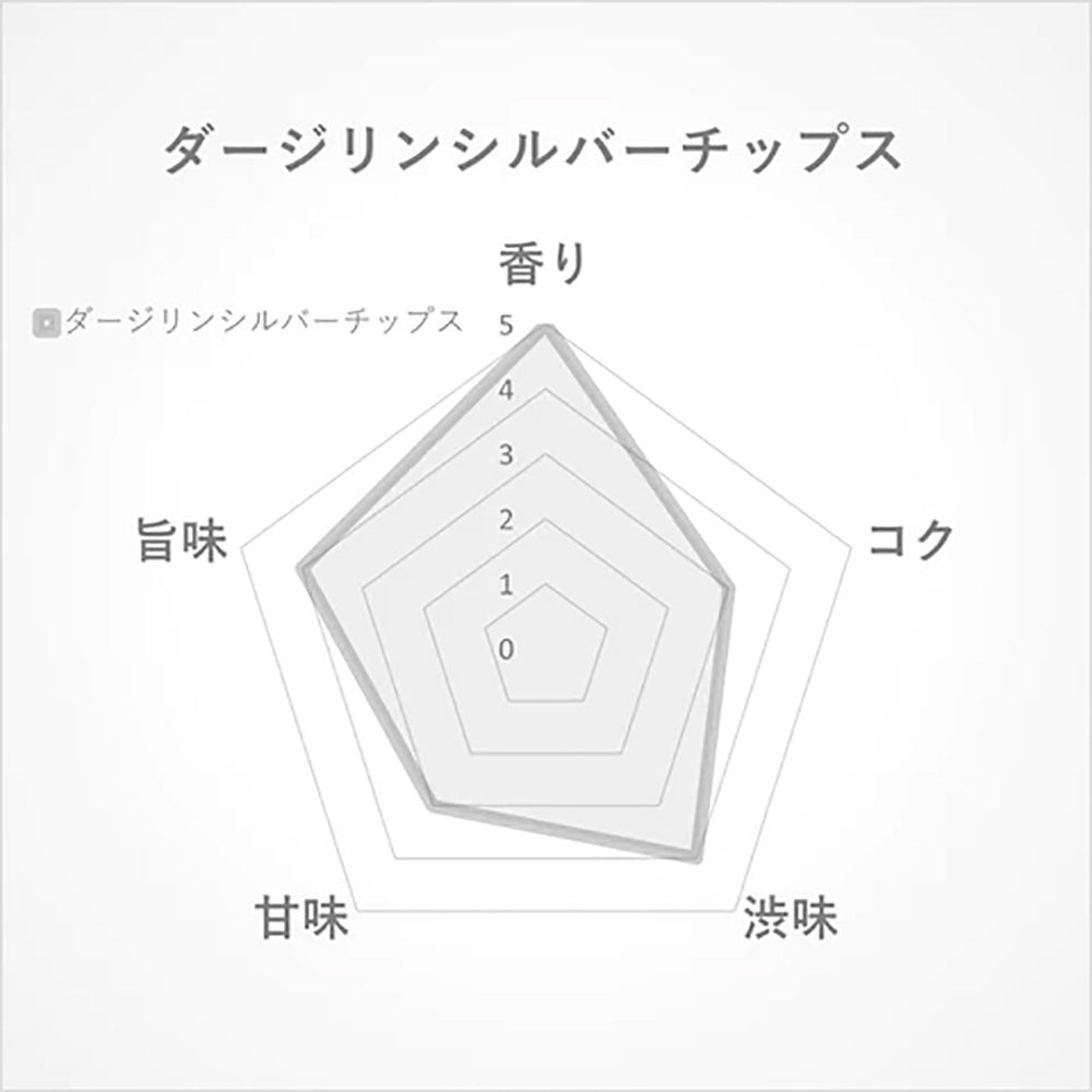 ダージリン シルバーティップス15g(インド･ダージリン産)　-フレッシュな春摘み茶葉のマスカテル-【THREETEA】