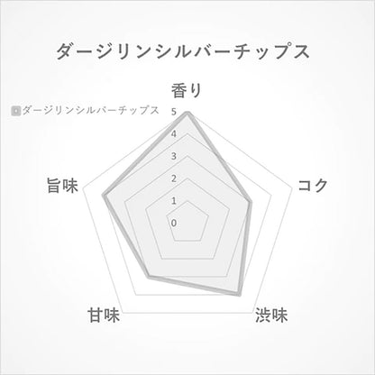 ダージリン シルバーティップス15g(インド･ダージリン産)　-フレッシュな春摘み茶葉のマスカテル-【THREETEA】