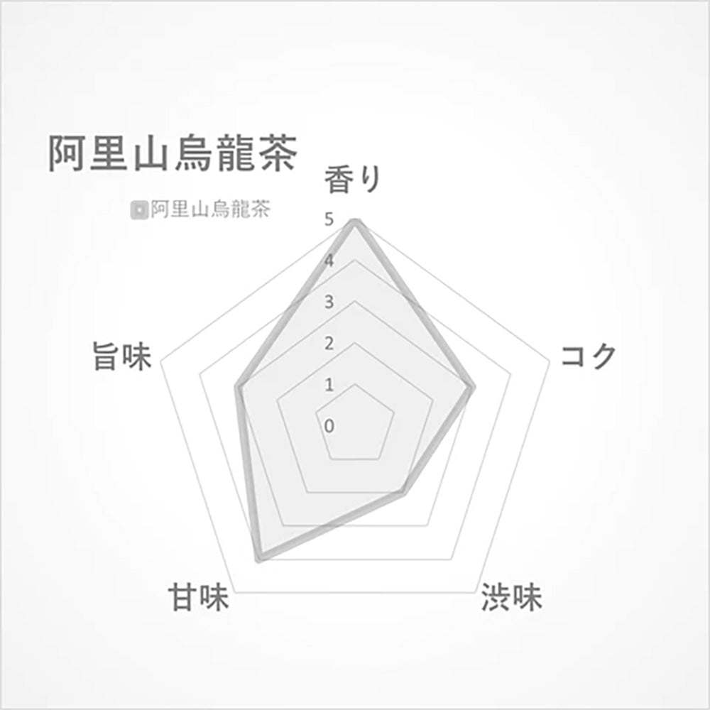 阿里山烏龍茶15g(台湾･阿里山産)-阿里山で採れた花香と涼やかな風味-【THREETEA】