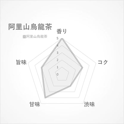 阿里山烏龍茶15g(台湾･阿里山産)-阿里山で採れた花香と涼やかな風味-【THREETEA】