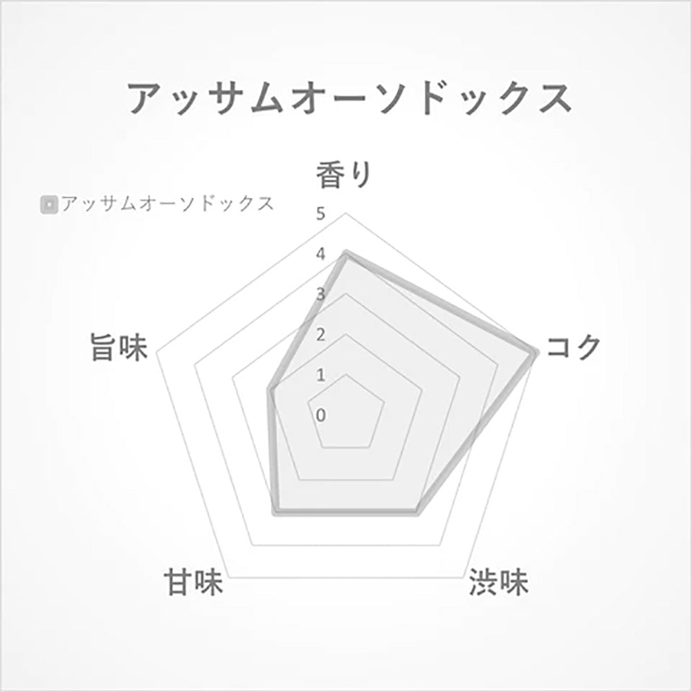 アッサム オーソドックス15g(インド･アッサム産)-黒糖のような芳醇な深いコクと余韻-【THREETEA】
