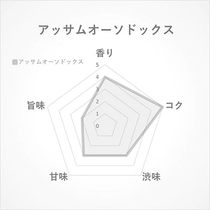 アッサム オーソドックス15g(インド･アッサム産)-黒糖のような芳醇な深いコクと余韻-【THREETEA】