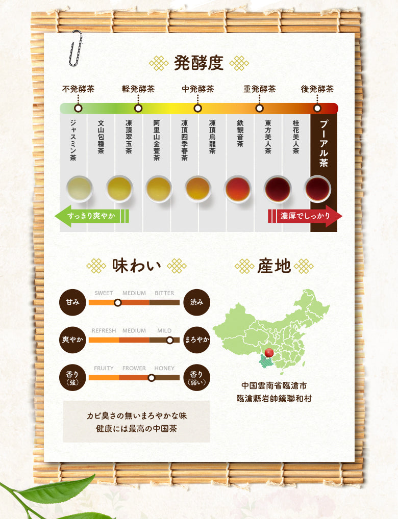 中国茶の発酵度、味わい、産地の解説