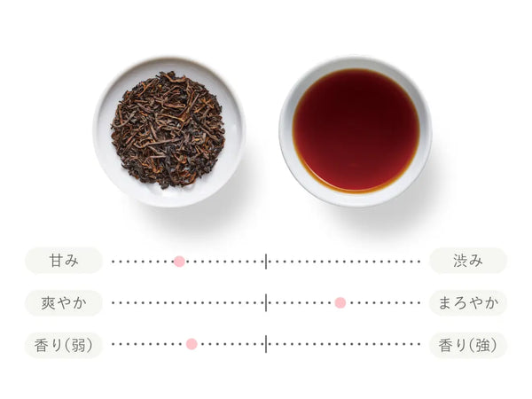 プーアル茶（黒茶）について – Tokyo Tea Trading公式通販ショップ